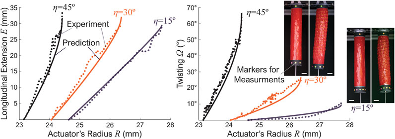 Shape morphing smart 3D actuator materials for micro soft robot