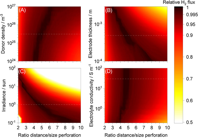 A Review of Inorganic Photoelectrode Developments and Reactor Scale‐Up  Challenges for Solar Hydrogen Production - Moss - 2021 - Advanced Energy  Materials - Wiley Online Library