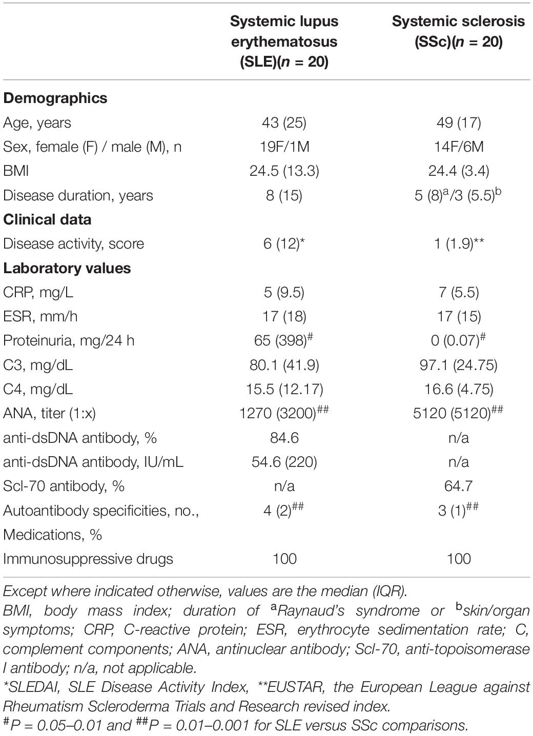 Frontiers | Impact and Possible Mechanism(s) of Adipose Tissue 