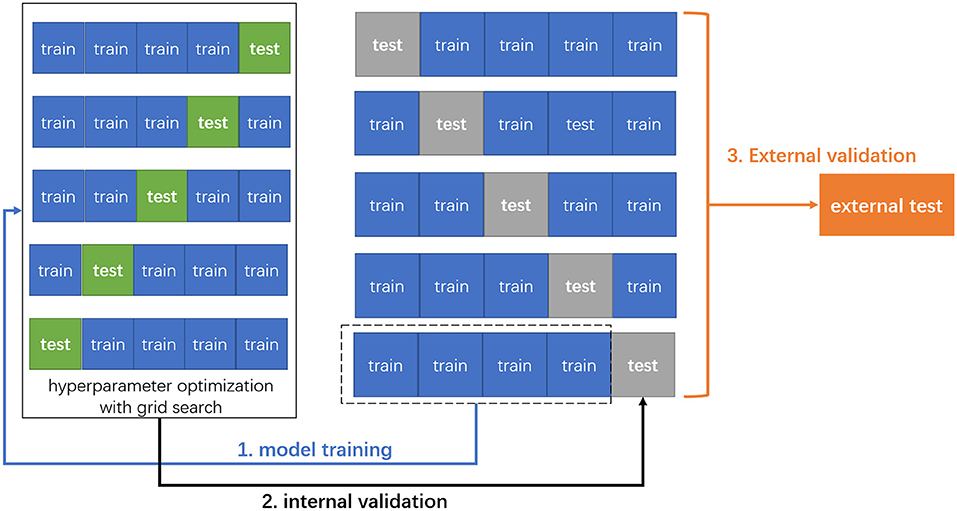 Design and Validation of a Prehospital Stroke Scale to Predict