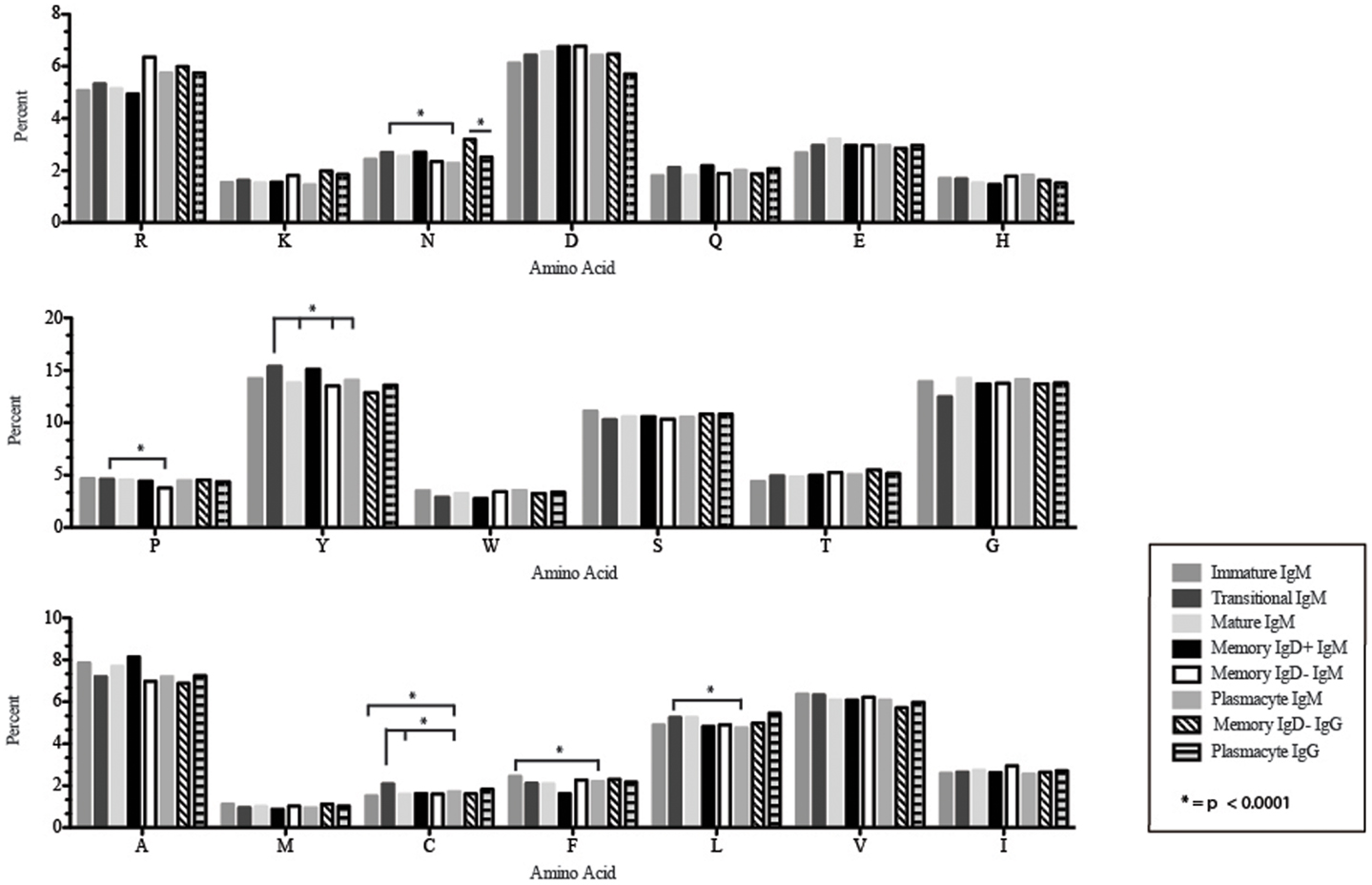 antibody repertoire from dried blood spot antibody repertoire from dried blood spot