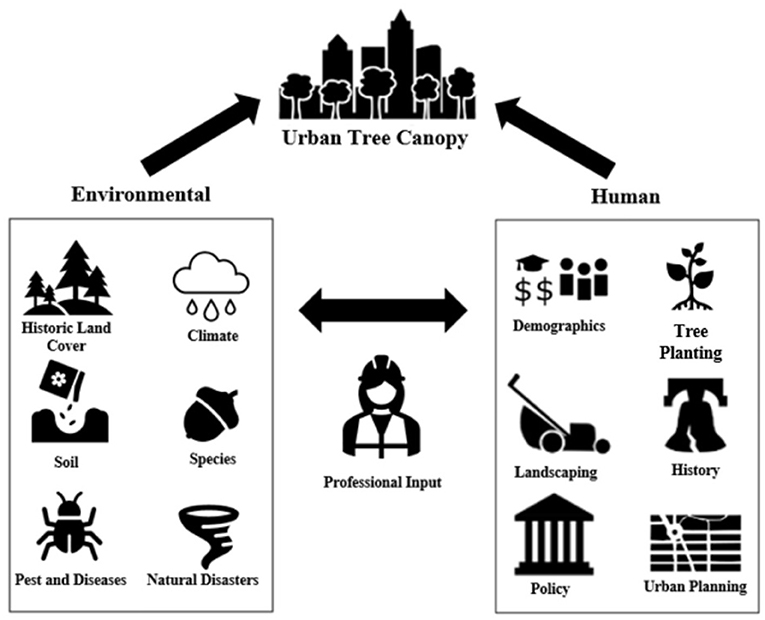Figure 1 - Both environmental and human factors can influence UTC.