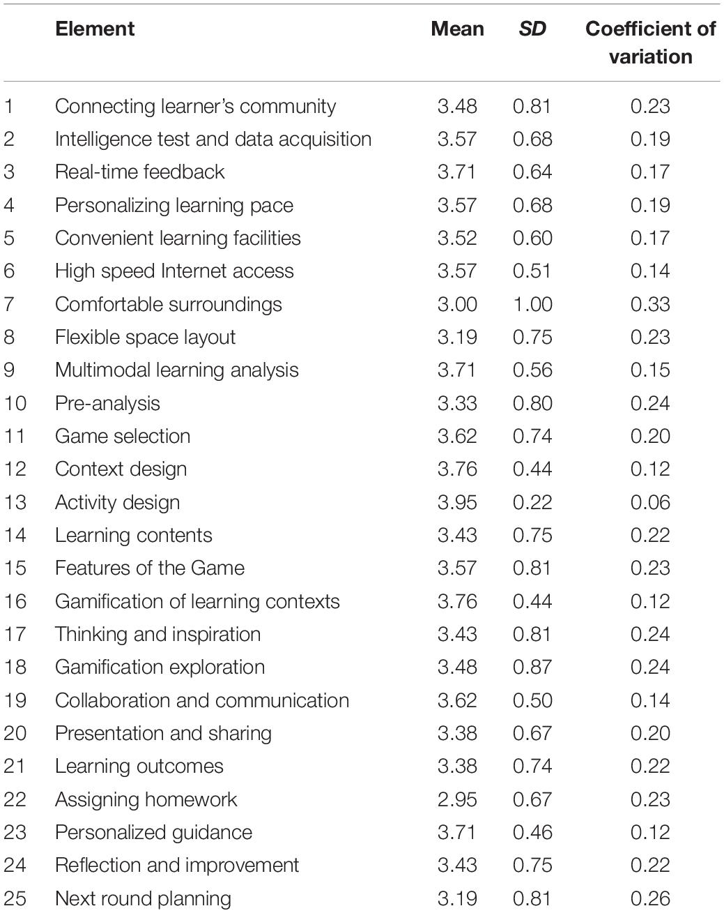 How to Implement Game-Based Learning in the Classroom