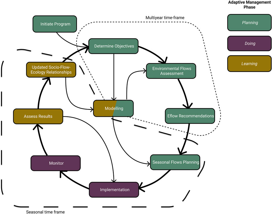 successful stakeholder management case study