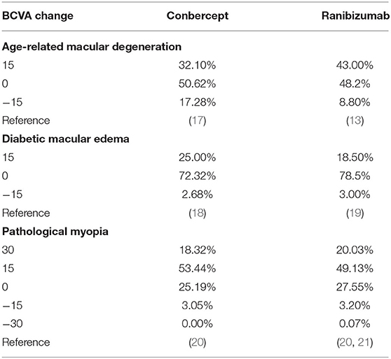 PDF) Real-world variability in ranibizumab treatment and associated clinical, quality of life, and safety outcomes over 24 months in patients with neovascular age-related macular degeneration: The HELIOS study