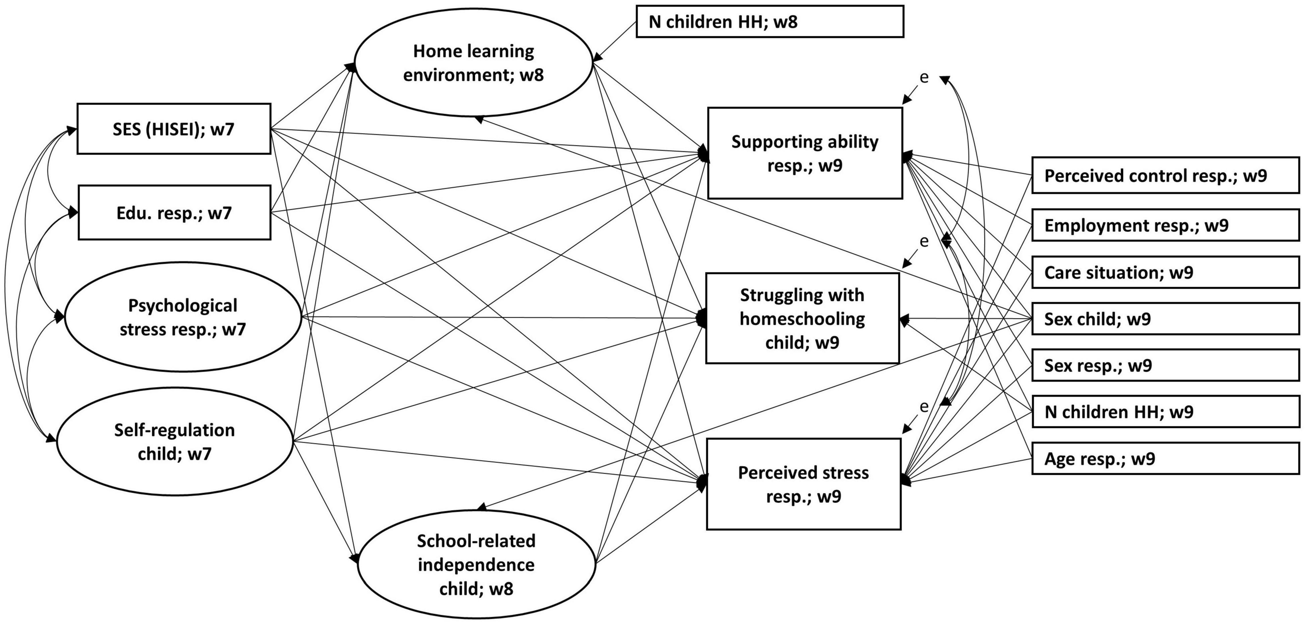 The impact of responsible fatherhood programs on parenting, psychological  well‐being, and financial outcomes: A randomized controlled trial - Kohl -  2022 - Family Process - Wiley Online Library