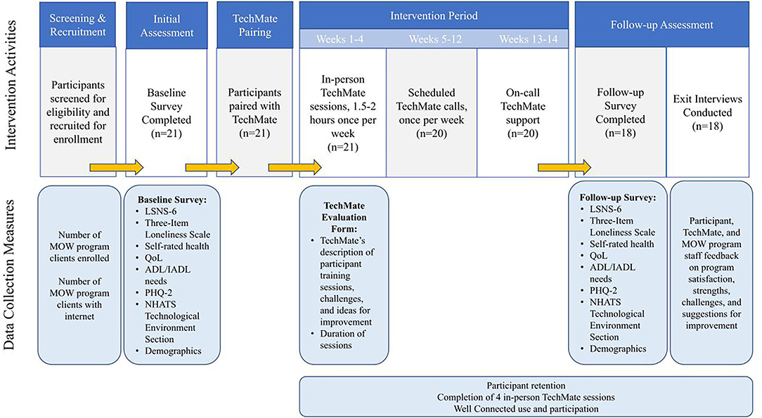 Social Isolation and Loneliness Outreach Toolkit