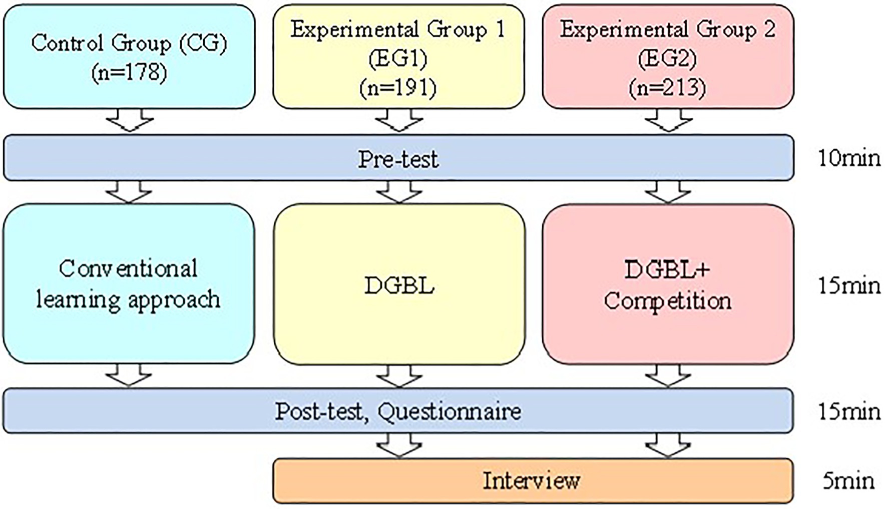 How Game-Based Learning Develops Real-World Skills