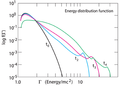 Frontiers Collisionless Magnetic Reconnection In Space - 