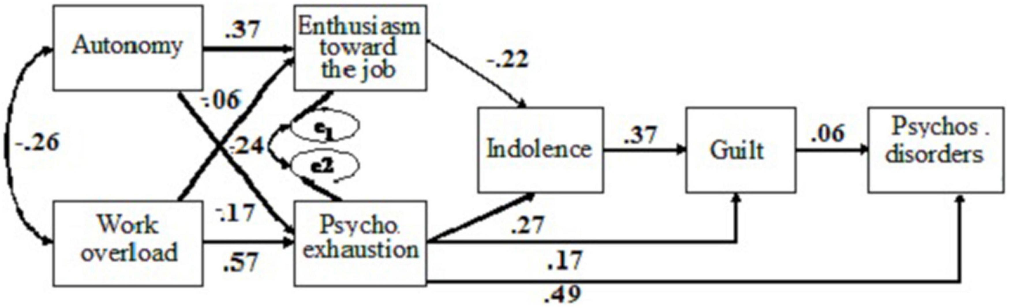 www.frontiersin.org