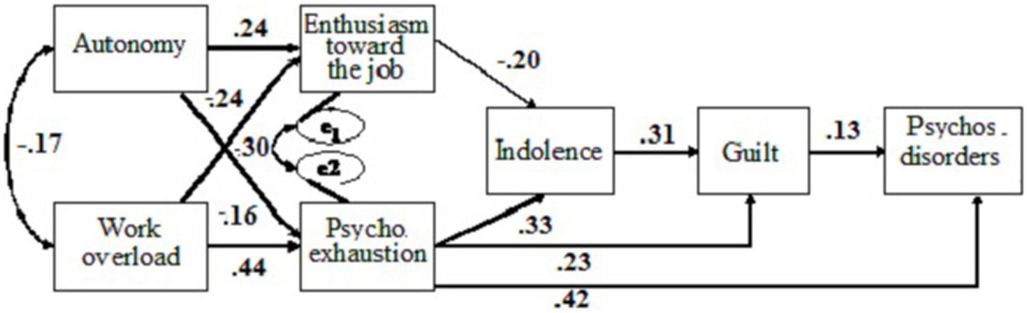 www.frontiersin.org