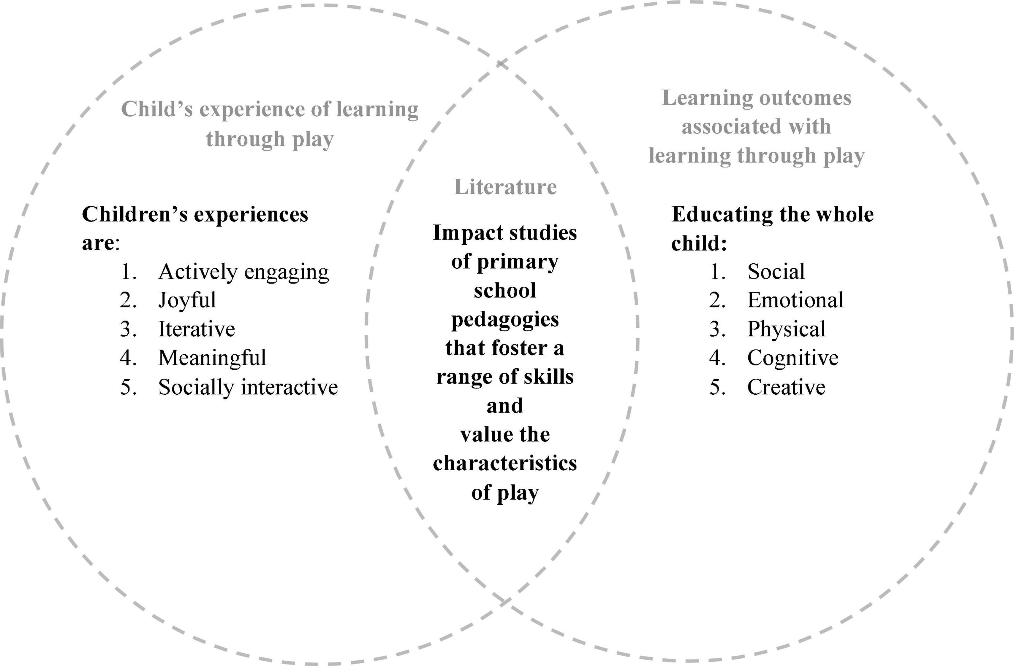 How to Start Using STEM Student Portfolios in the Elementary and Middle  Grades - Elementary Inquiry