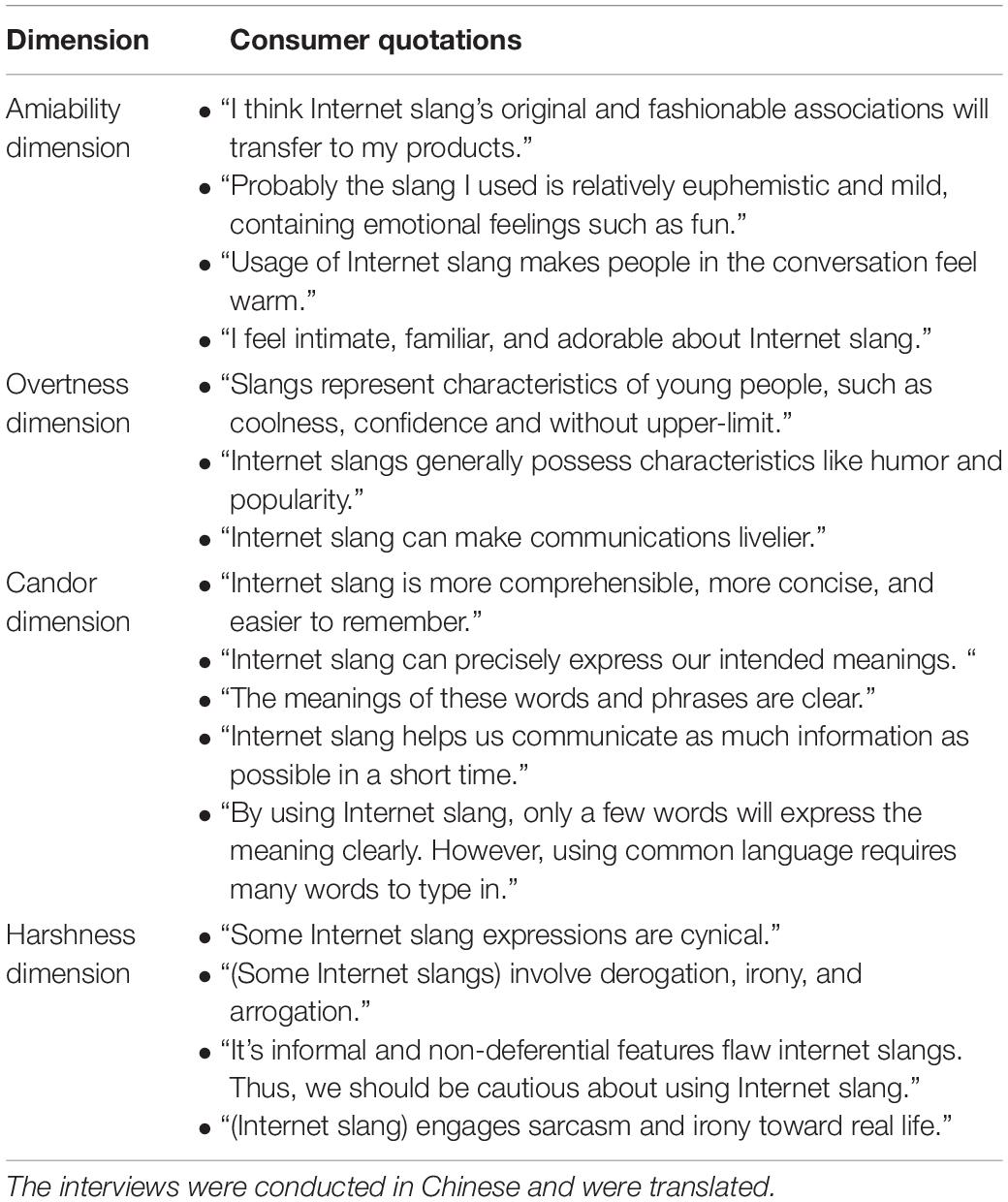 Top 50 Text Abbreviations and Internet Acronyms in 2021