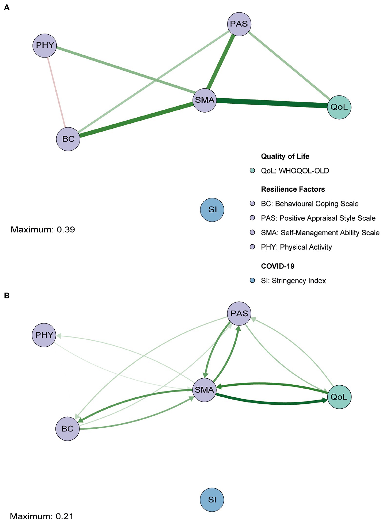 Frontiers The Interplay Between Quality Of Life And Resilience Factors In Later Life A Network Analysis Psychology