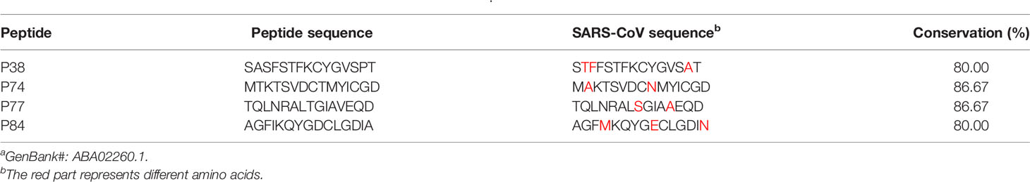 www.frontiersin.org