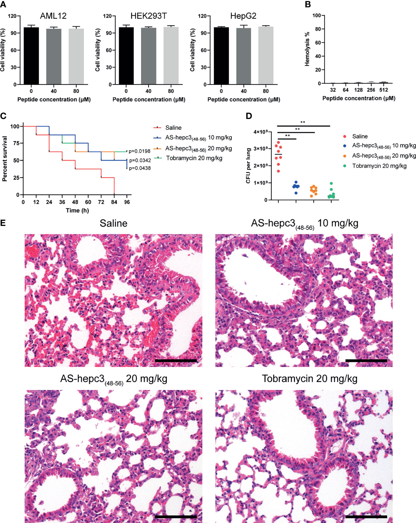 Frontiers | The Long-Term Effect of a Nine Amino-Acid Antimicrobial Peptide AS-hepc3(48-56) Against Pseudomonas aeruginosa With No Detectable Resistance Frontiers | The Long-Term Effect of a Nine Amino-Acid Antimicrobial Peptide AS-hepc3(48-56) Against Pseudomonas aeruginosa With No Detectable Resistance