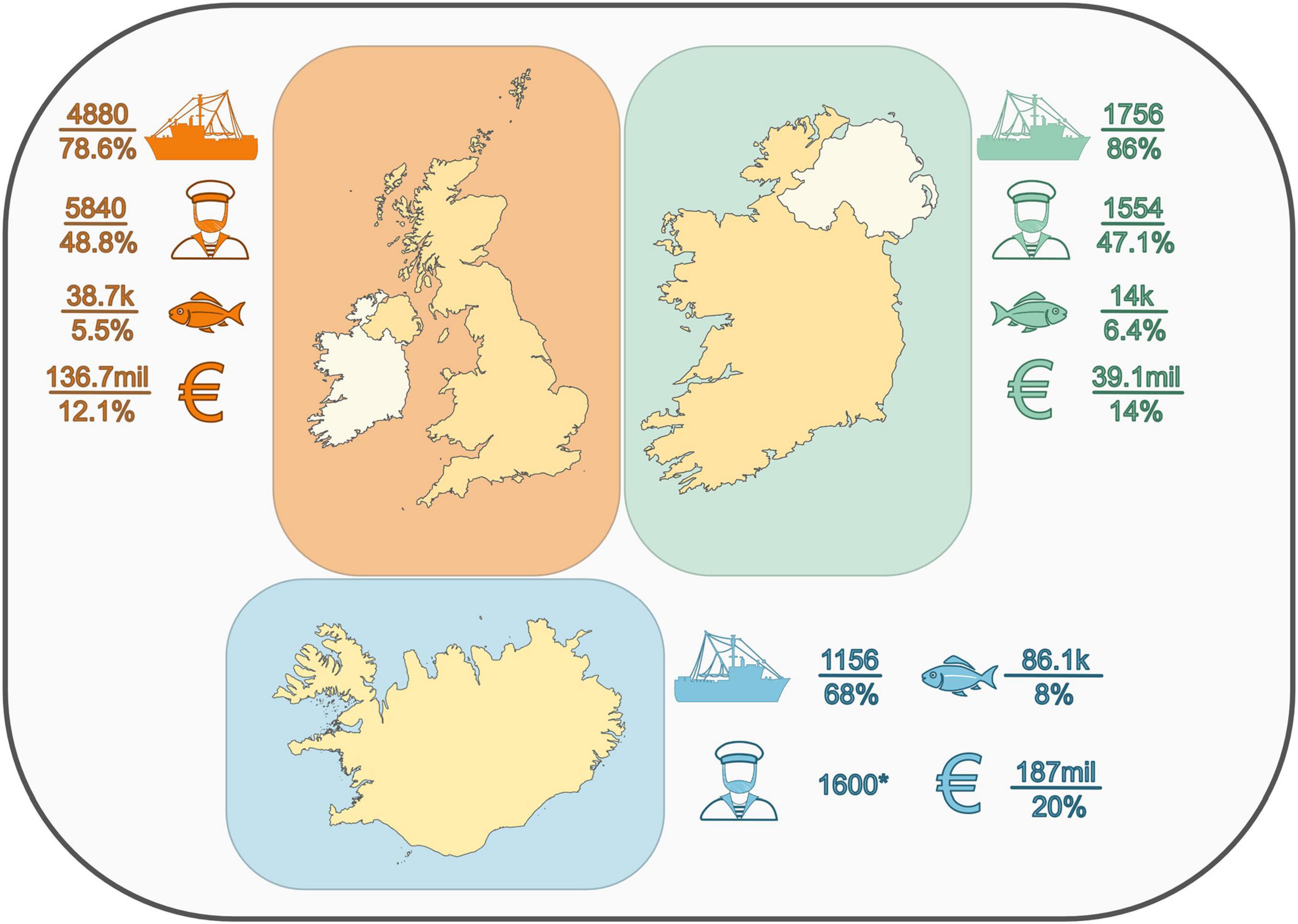 Frontiers  Community Development Quotas and Support of Small-Scale  Fisheries as Two Key Concepts for Blue Growth in Fisheries