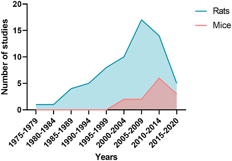 Frontiers  Delayed Cerebral Ischemia After Subarachnoid