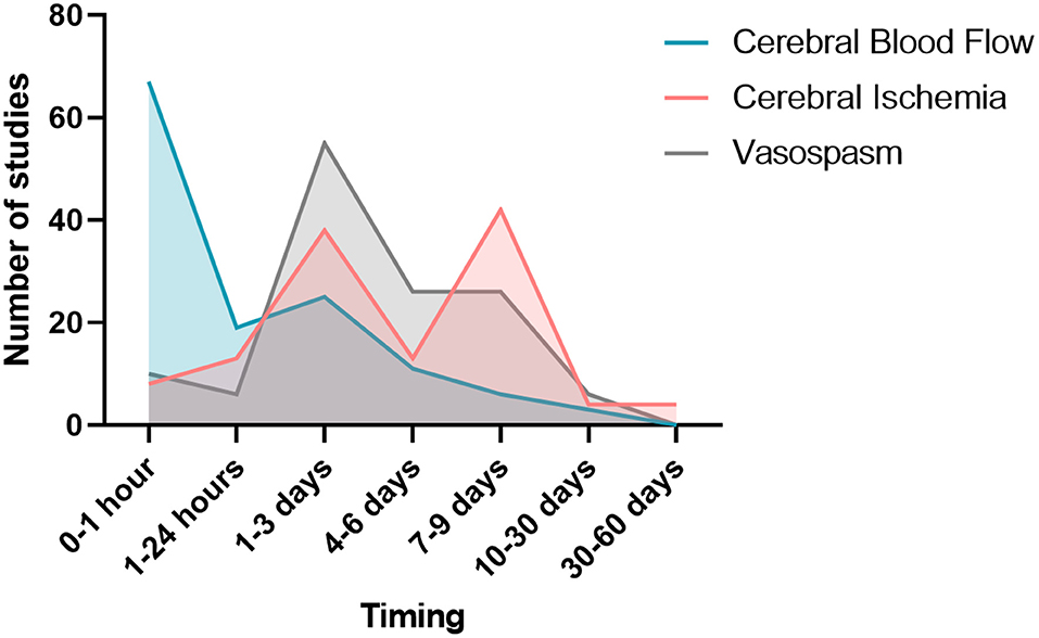 Frontiers  Delayed Cerebral Ischemia After Subarachnoid