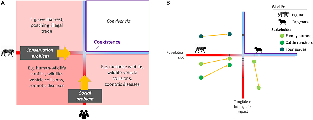 III. Spread of Zoonotic Diseases