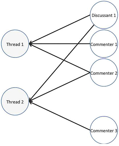 www.frontiersin.org