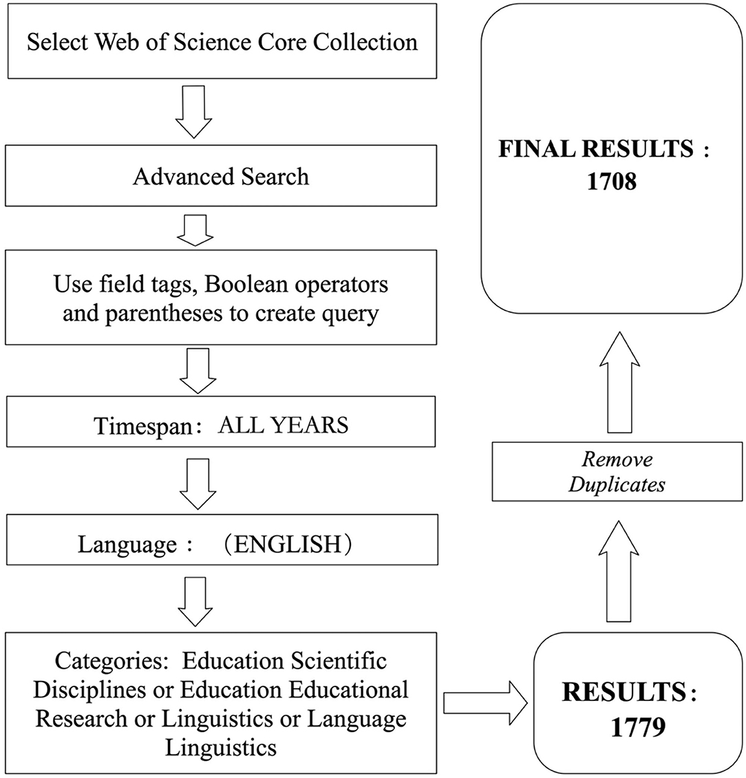 data analysis in educational research pdf