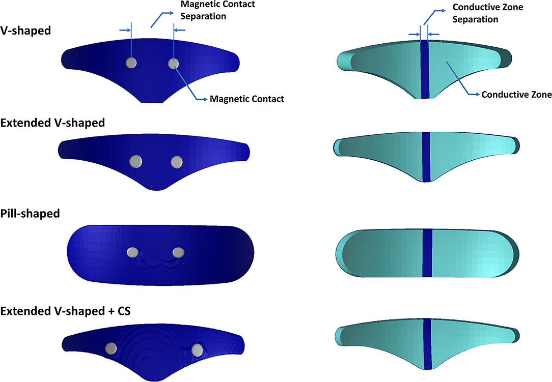 a) TENS with 4 surface electrode system for chronic neck pain