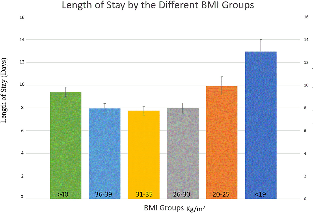 26 bmi BMI Calculator