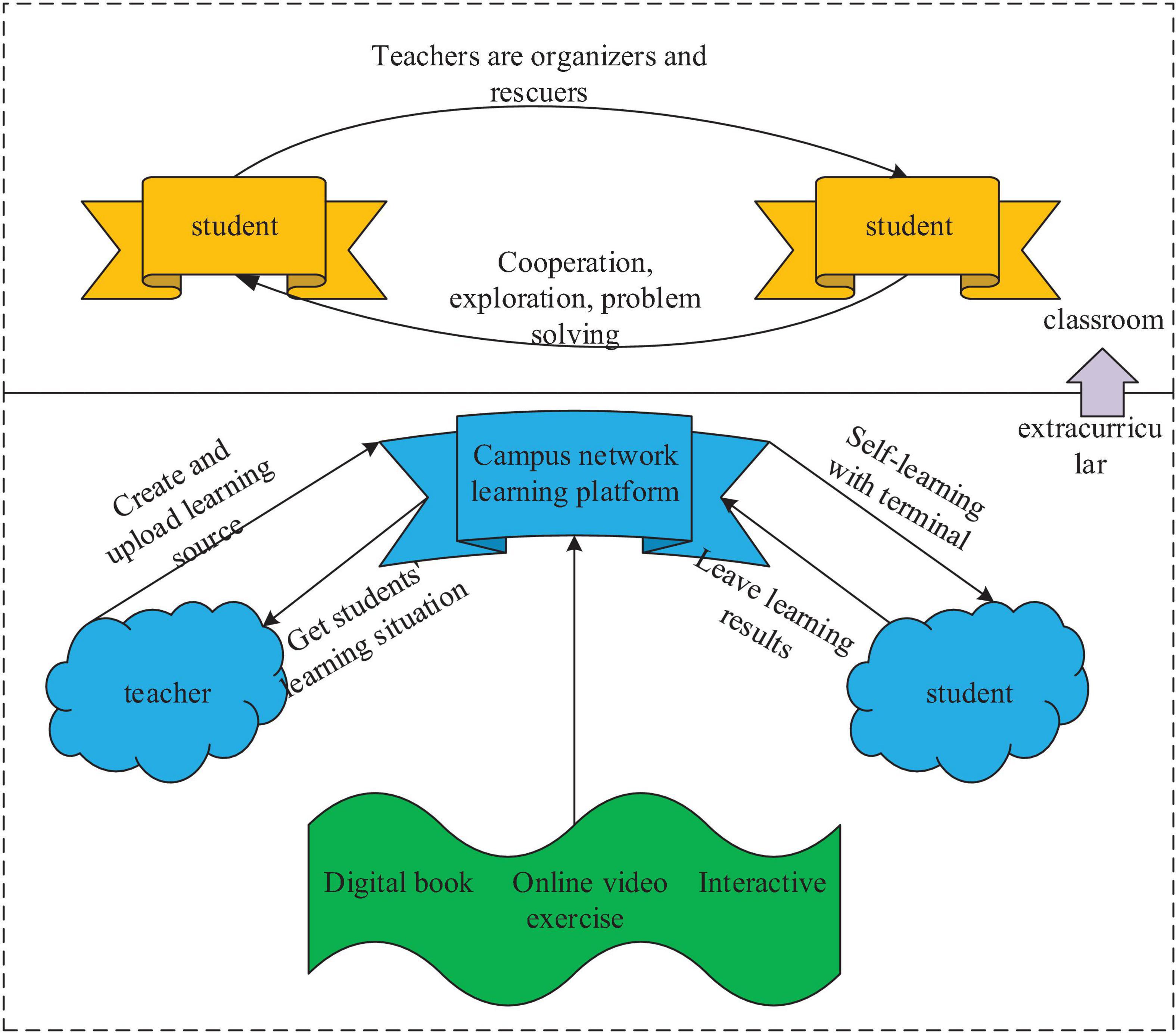 Online Teaching Increases Enthusiasm to Draw – Off Screen Studio