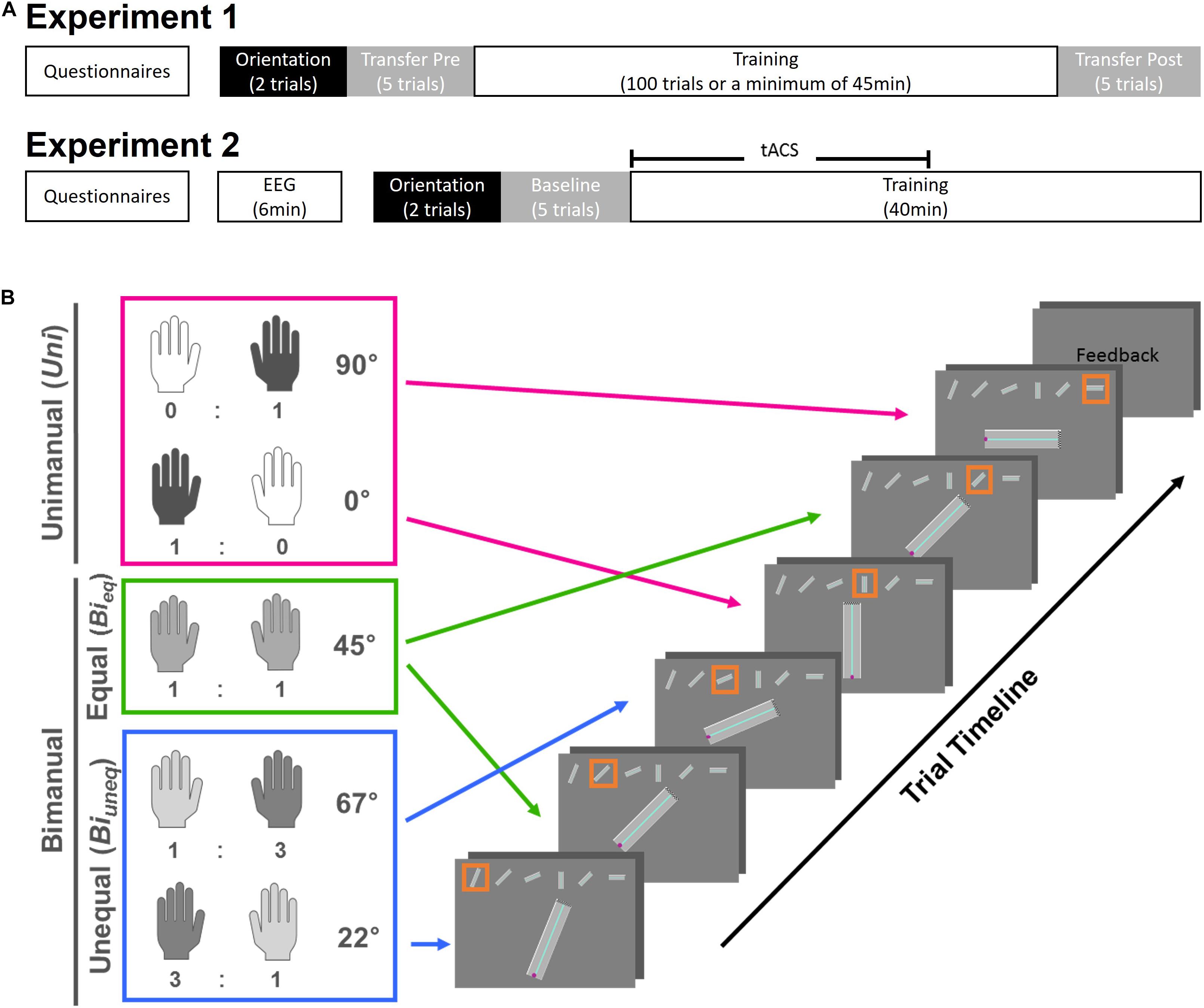 D-TACS: on demand data transformations and auto-calibration in-orbit