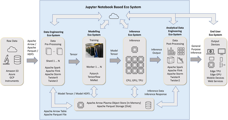 Hippi напиток. Лабораторная работа настройка Jupyter Notebook, TENSORFLOW. MXNET.