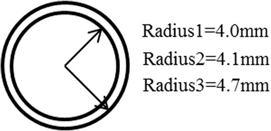 www.frontiersin.org