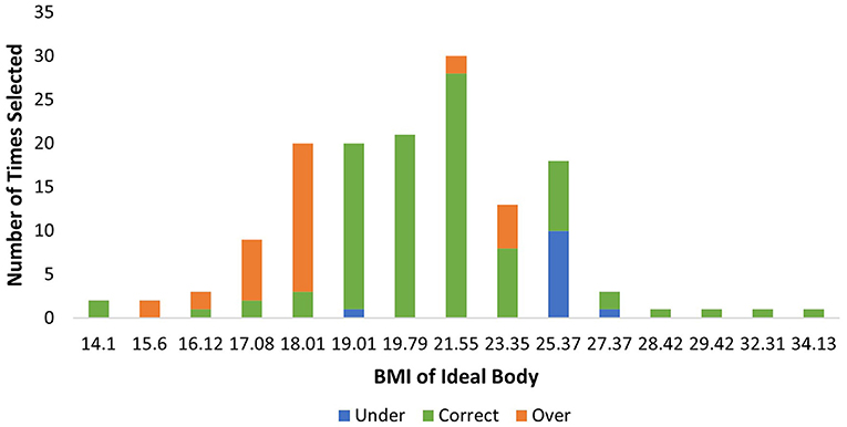 BMI Scale and What Does It Mean