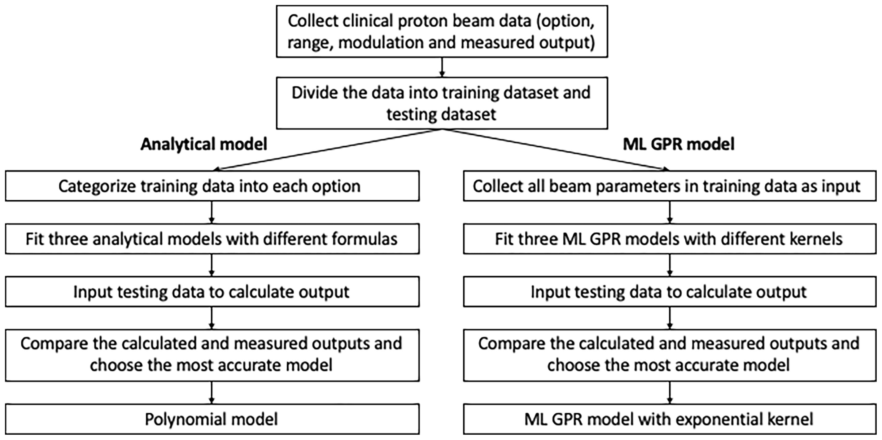 Frontiers | Comprehensive Output Estimation of Double Scattering Proton ...