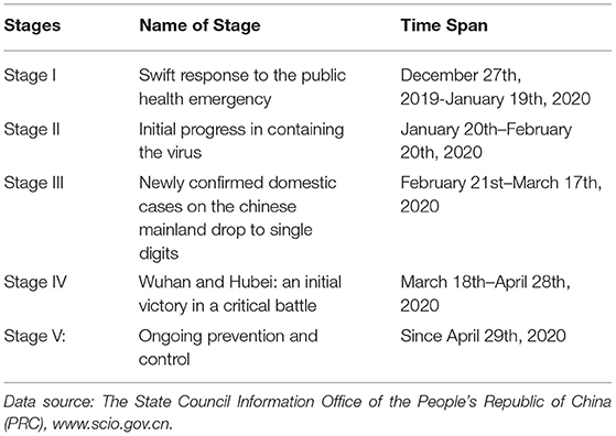 Int. J. Environ. Res. Public Health, Volume 20, Issue 5 (March-1 2023) –  901 articles