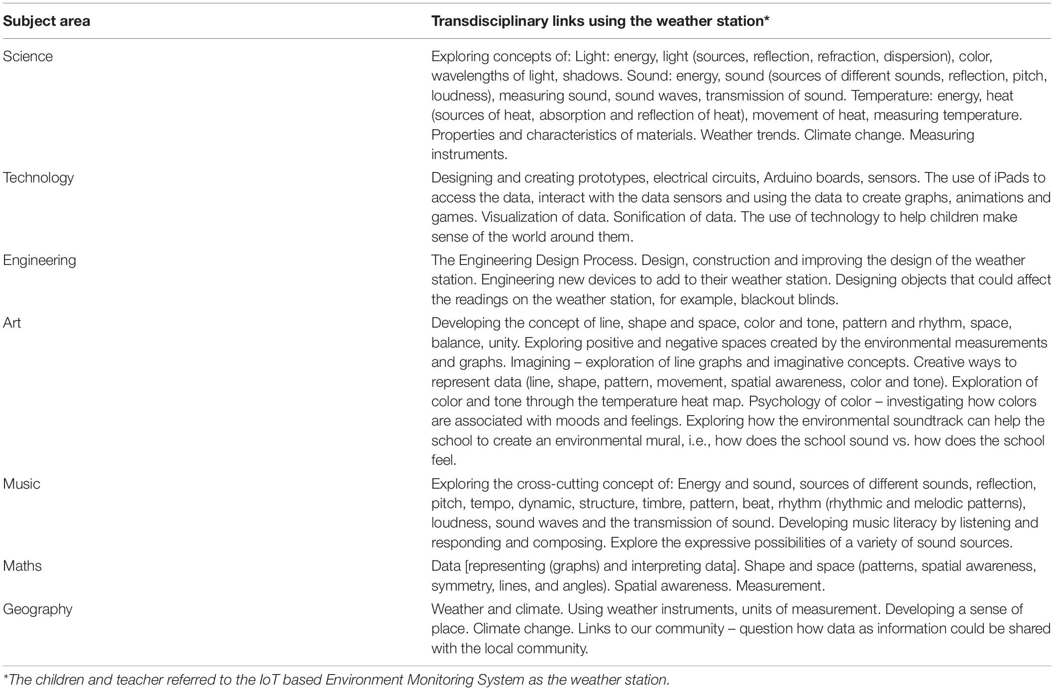 www.frontiersin.org
