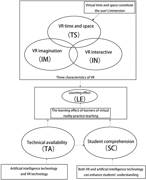 Effect of virtual reality guidance system on the overhaul teaching - Yang -  2022 - Computer Applications in Engineering Education - Wiley Online Library