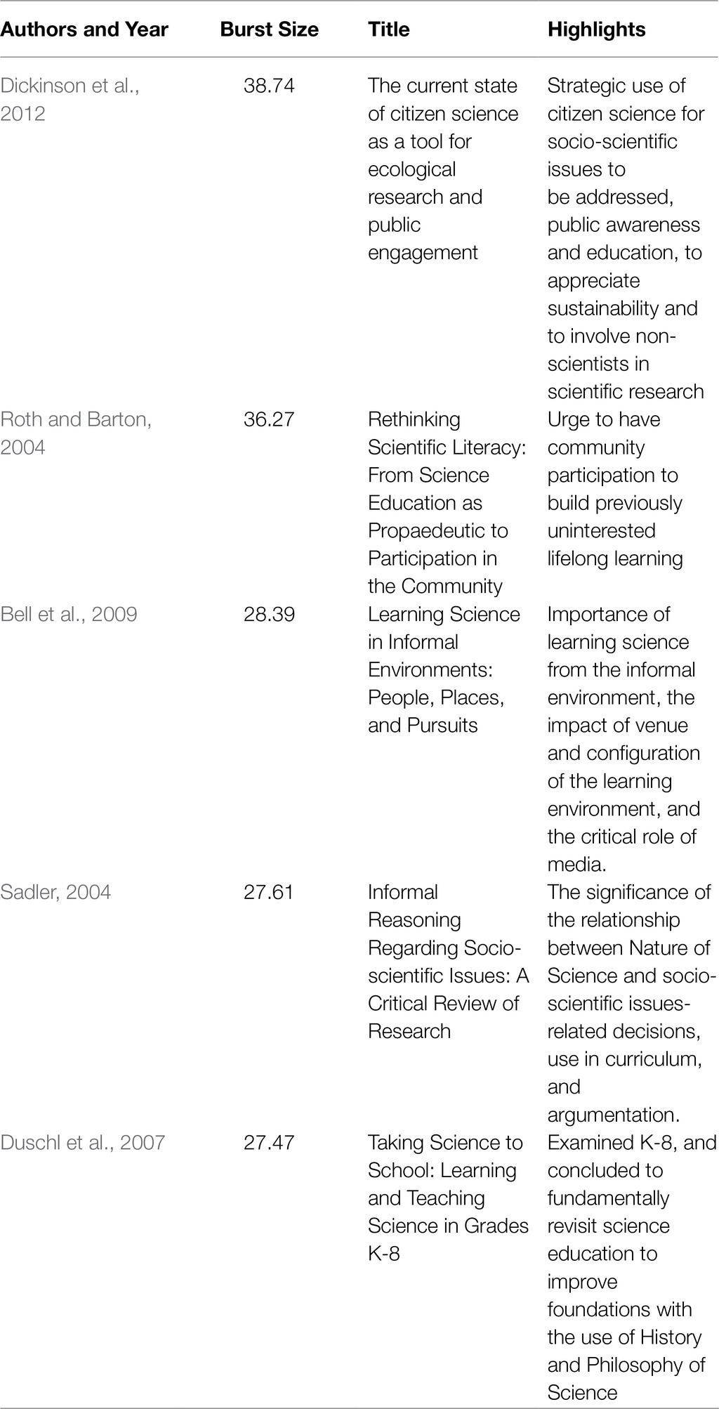 difference between scientific and non scientific research