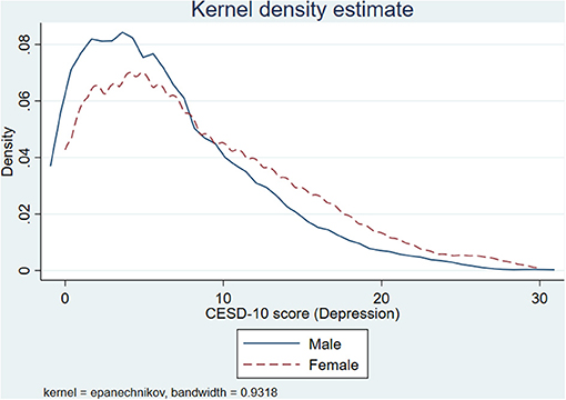 A score distribution curves comparison - Chess Forums 