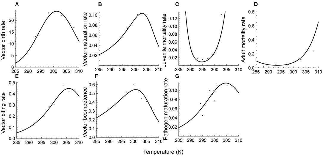 Solved] What does a steeper slope of the best-fit line of genetic