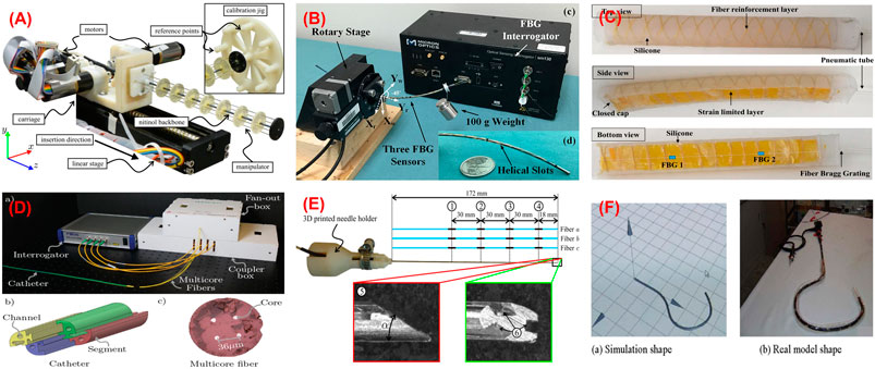 Best medical endoscopy Howe OV industrial medical mini camera