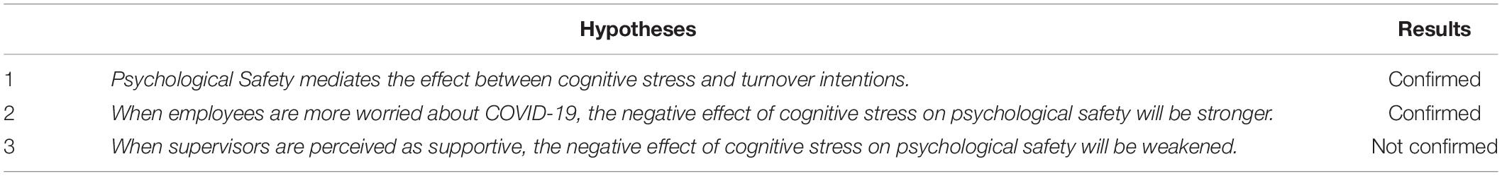 Psychological Results