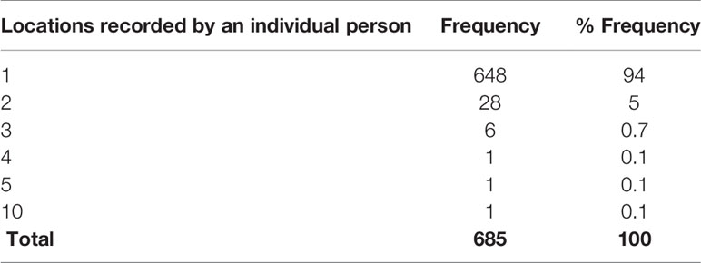 www.frontiersin.org