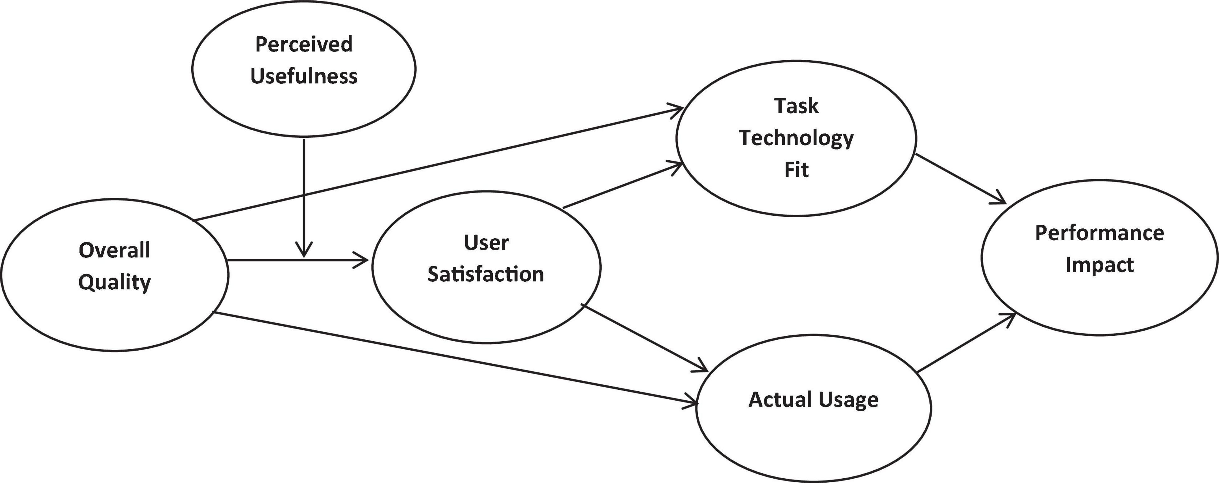 PDF) Student and Lecturer Perceptions of Usability of the Virtual