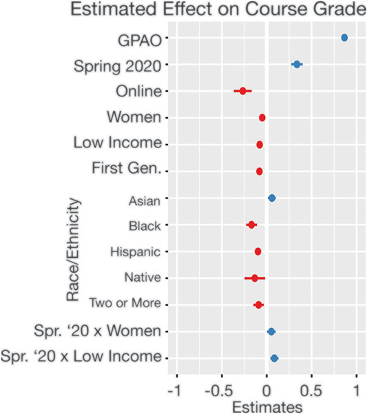 Performance impact of PHP Exceptions : r/PHP