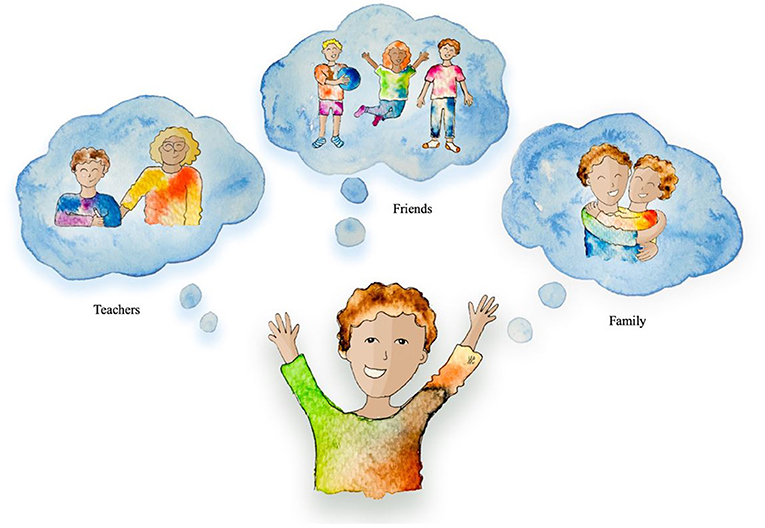 Figure 1 - When we interact with other people in our social networks, or even when we just think about them, we might try to imagine what they are thinking or feeling (Figure credit: Jule Schretzmeir).