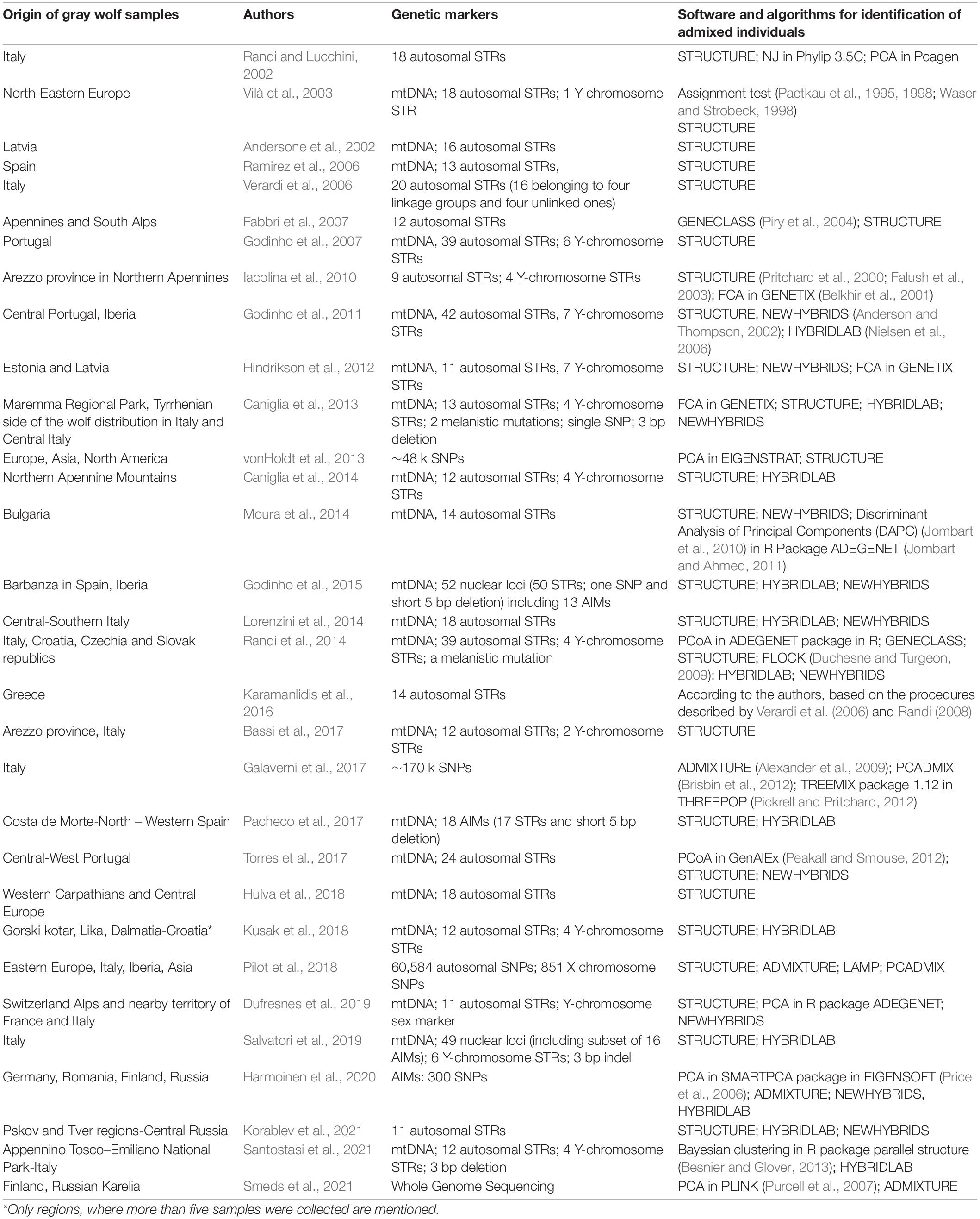 Ancestry blocks for canine chromosome 6. Each horizontal band is an