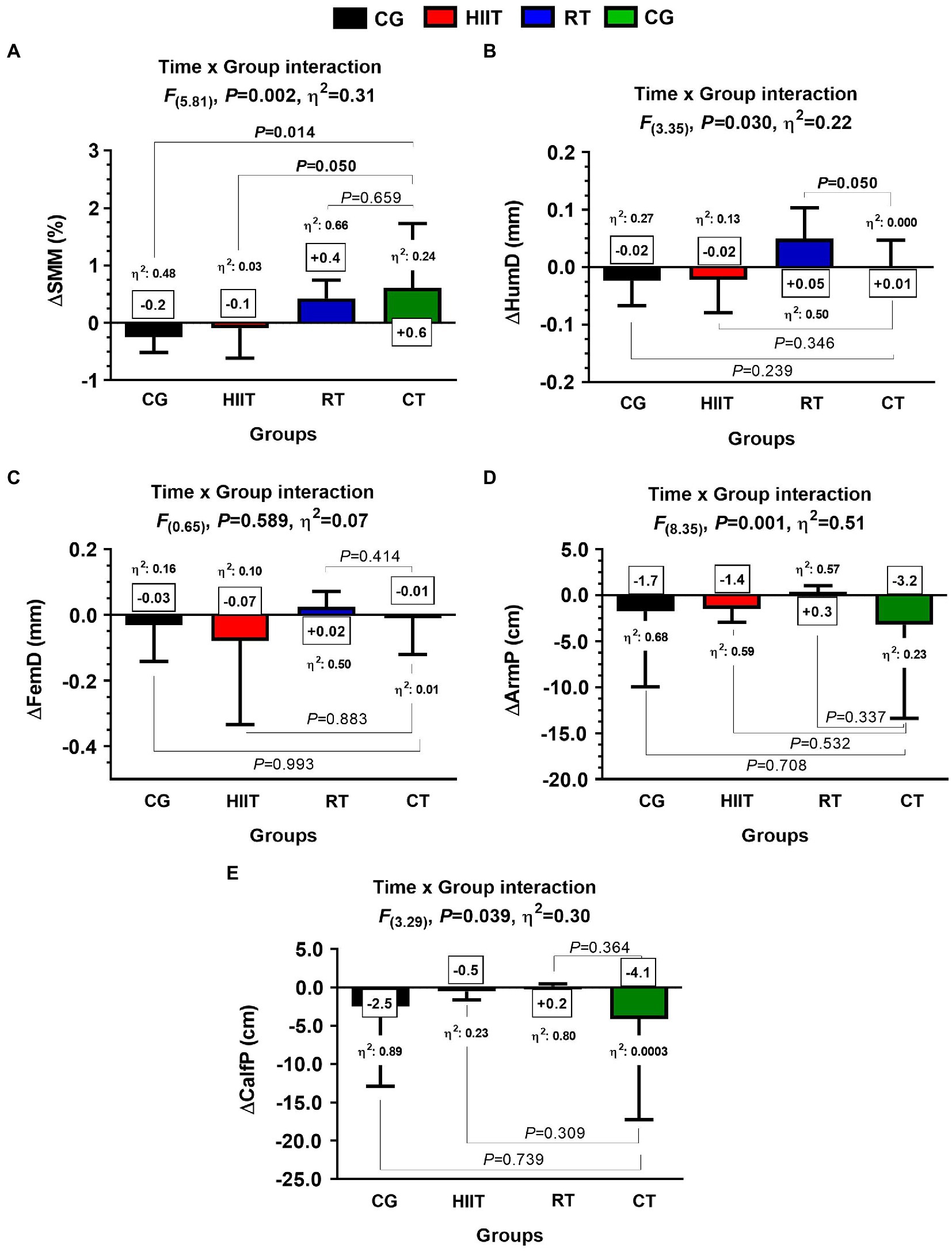 Frontiers | Residual Impact of Concurrent, Resistance, and High ...