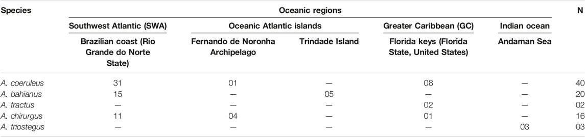 www.frontiersin.org