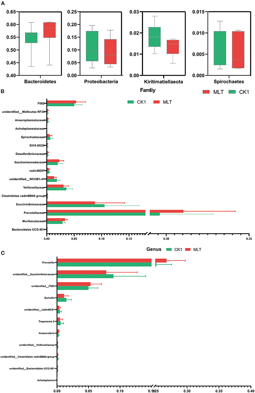 Frontiers | Ruminal Microbes Exhibit a Robust Circadian